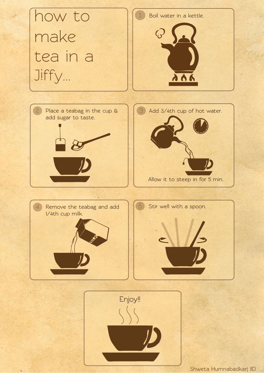 Инфографика чай. Инфографика заваривания чая. Приготовление чая инфографика. How to make Tea.