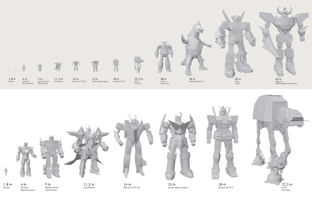 Mecha Size Comparison Reveals Giant Robots Larger Than Known