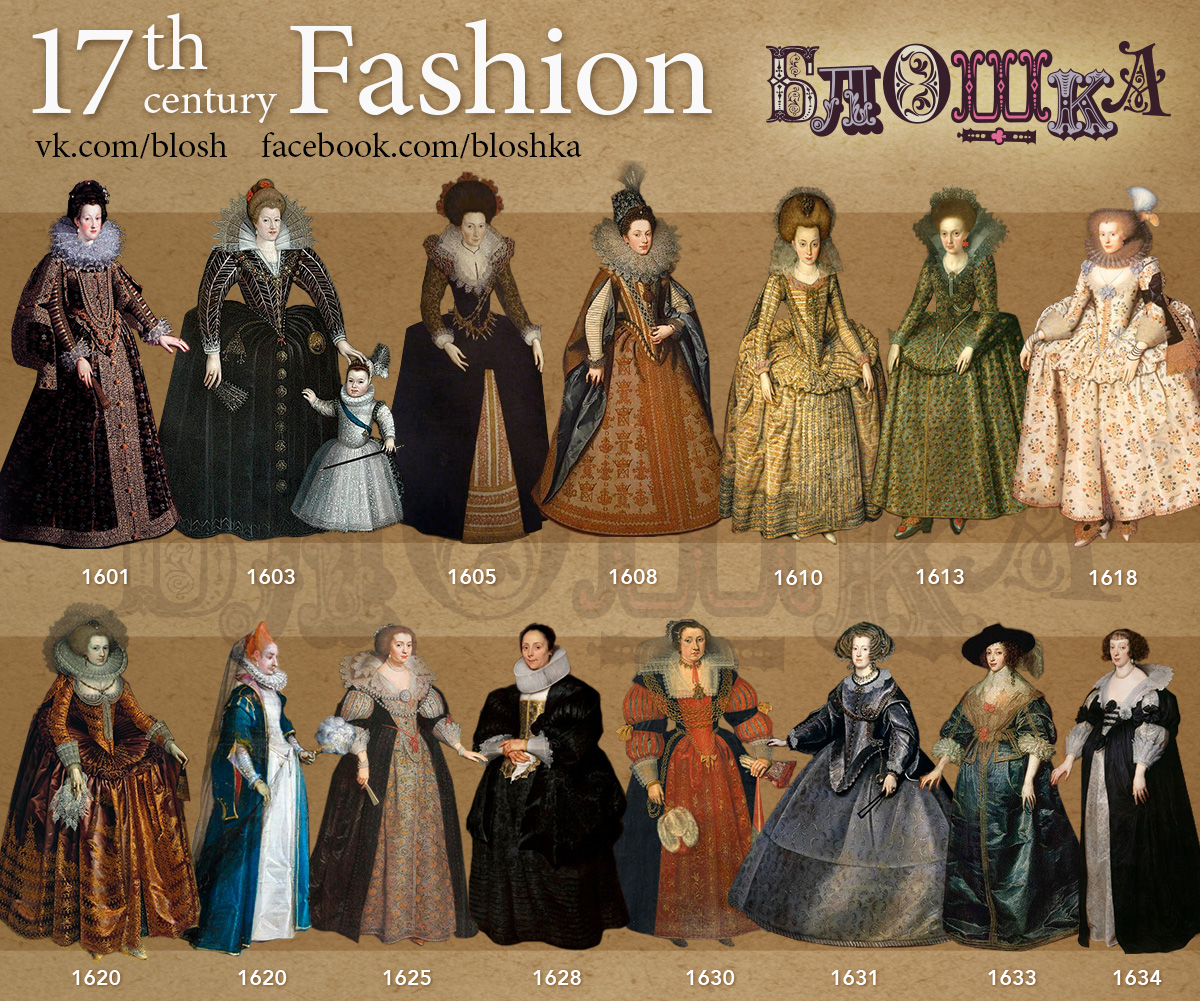 17th Century Dresses