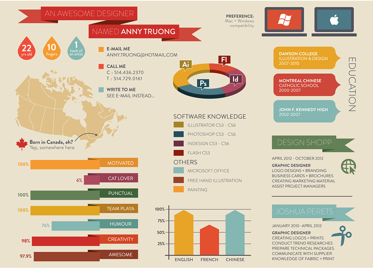 Anny Truong infographic resume