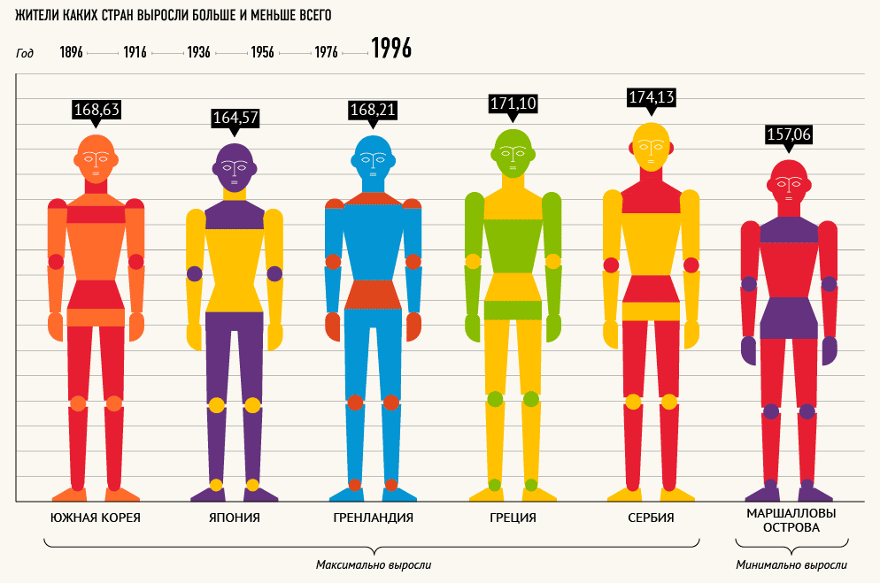 Национальный день человека ростом. Средний рост. Средний рост человека. До скольких лет растут. До какого возраста растет человек.