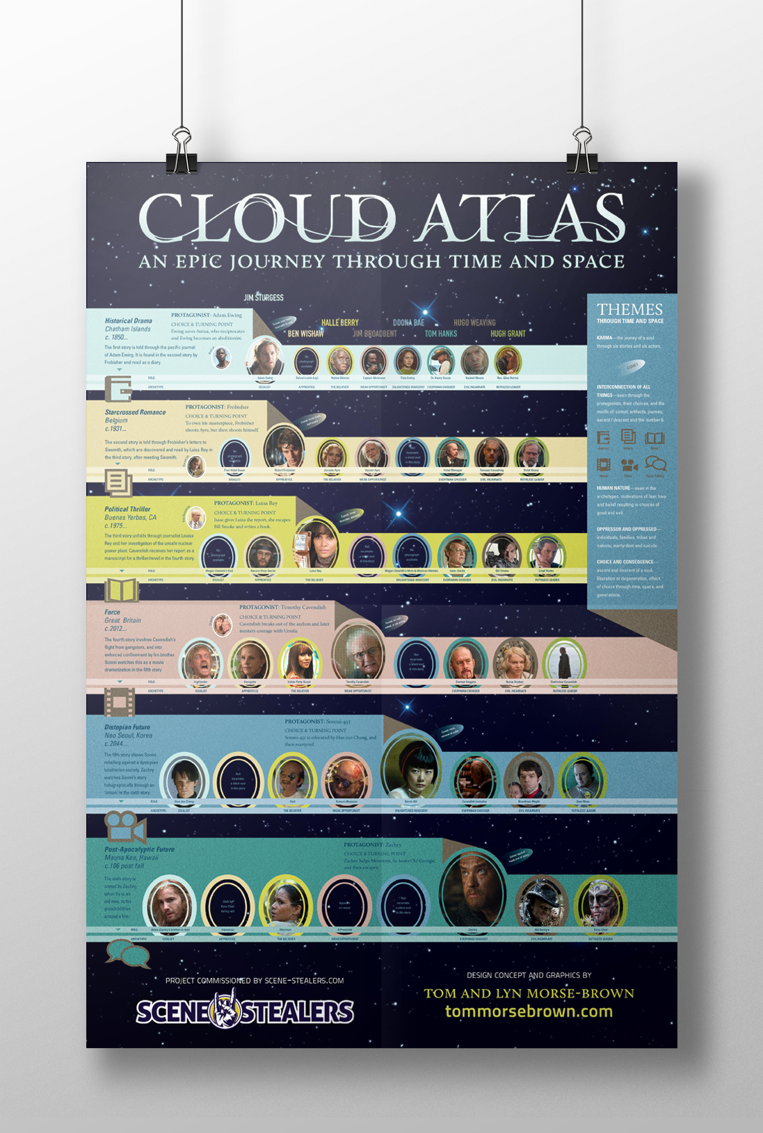 Mellemøsten fjerkræ Kristendom Cloud Atlas on Behance