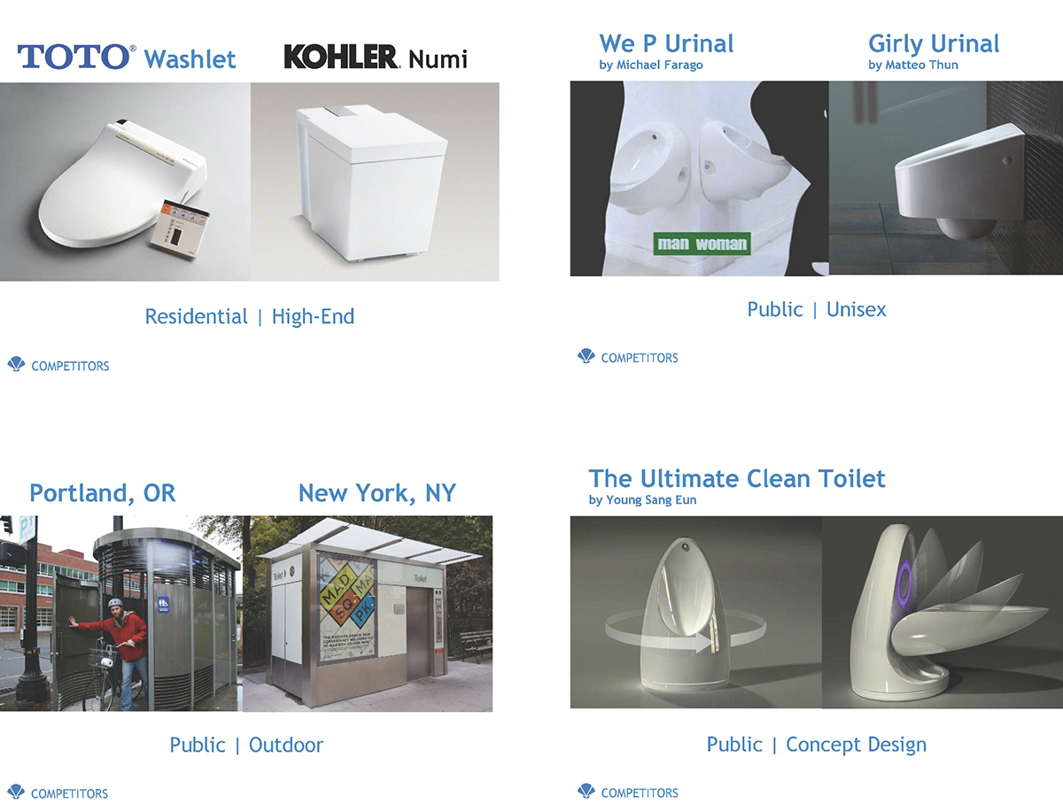 Toilet Redesign strategic design Strategic technology Internet of Things market research Sustainable Design customer analysis