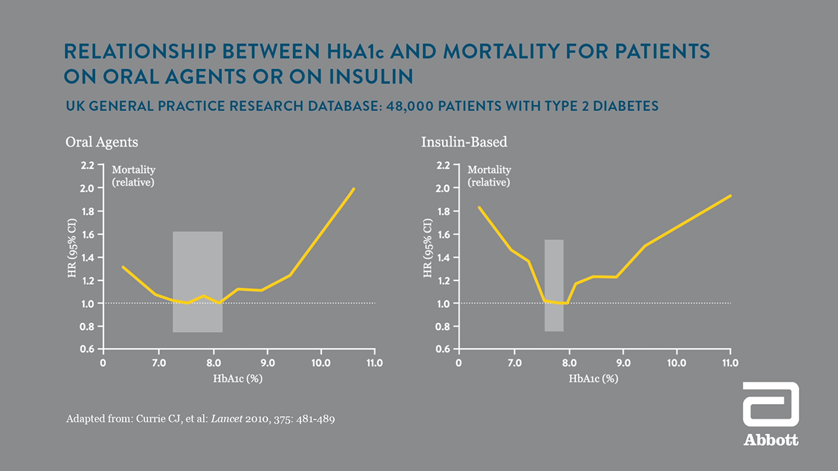 information Data Viz visualisation Education Pharmaceutical medical diabetes video