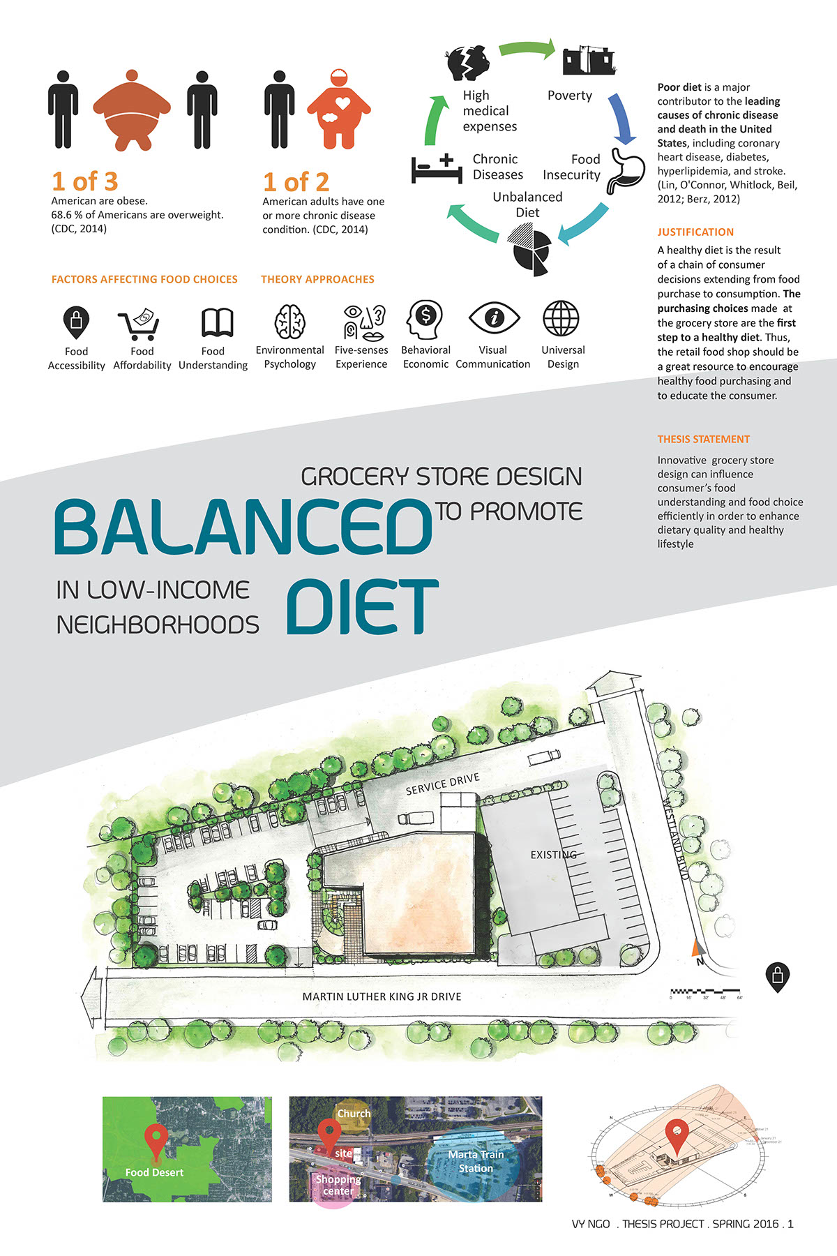 Grocery store Retail Food  evidence-based design thesis