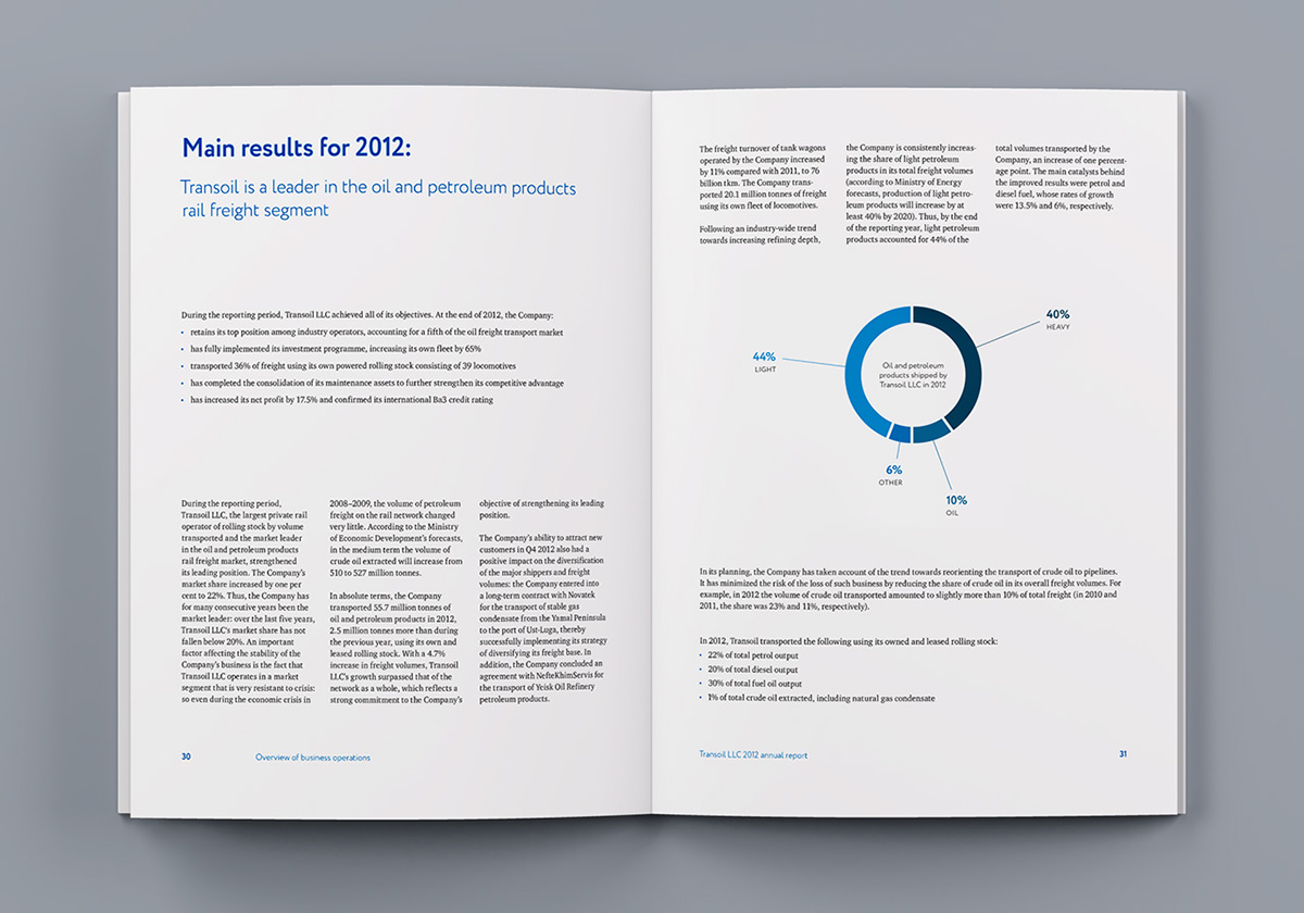 ANNUAL report brochure transoil