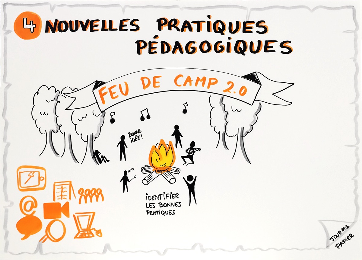 Moscaic université catholique lille Reportage visuel animation de groupe