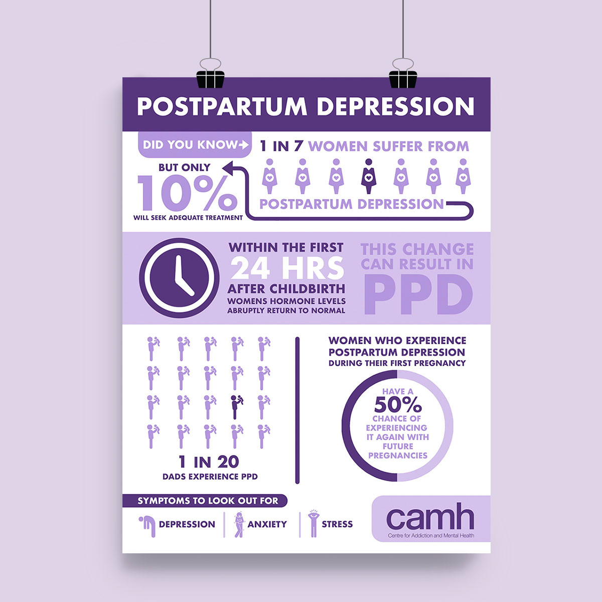 ppd postpartum Postpartum Depression campaign ILLUSTRATION  flyer awareness educate