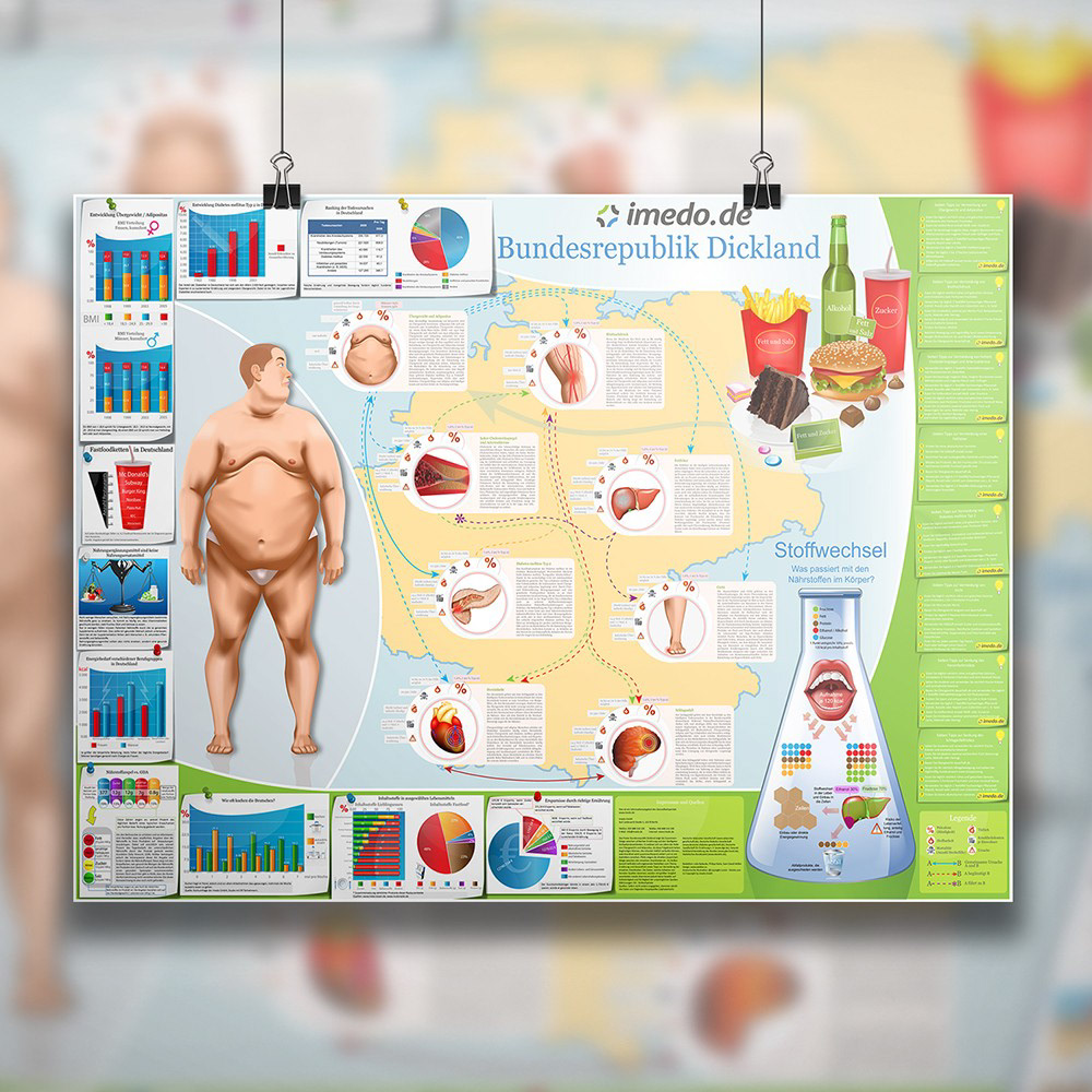 infographic nutrition Obesity Health