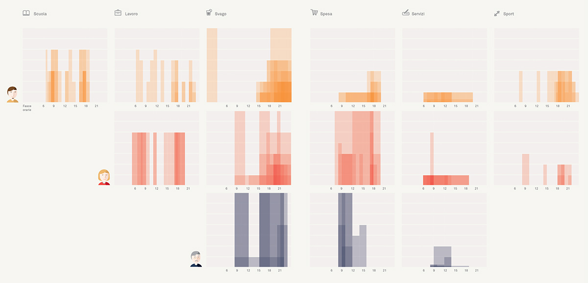 Venice tourist venetian Icon infodesign mobility accordion Data dataflow flow blue infographics visualization
