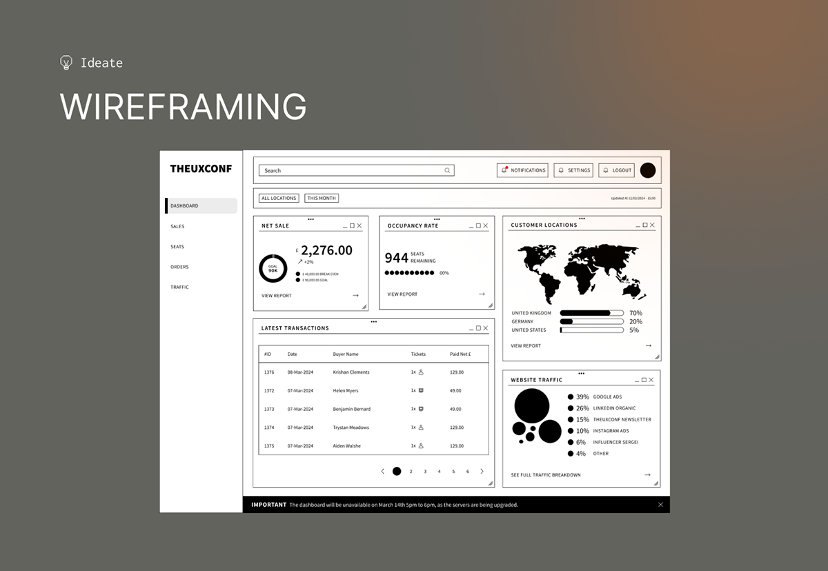 Adobe Portfolio UI/UX user interface Figma Case Study branding  dashboard ui design Event