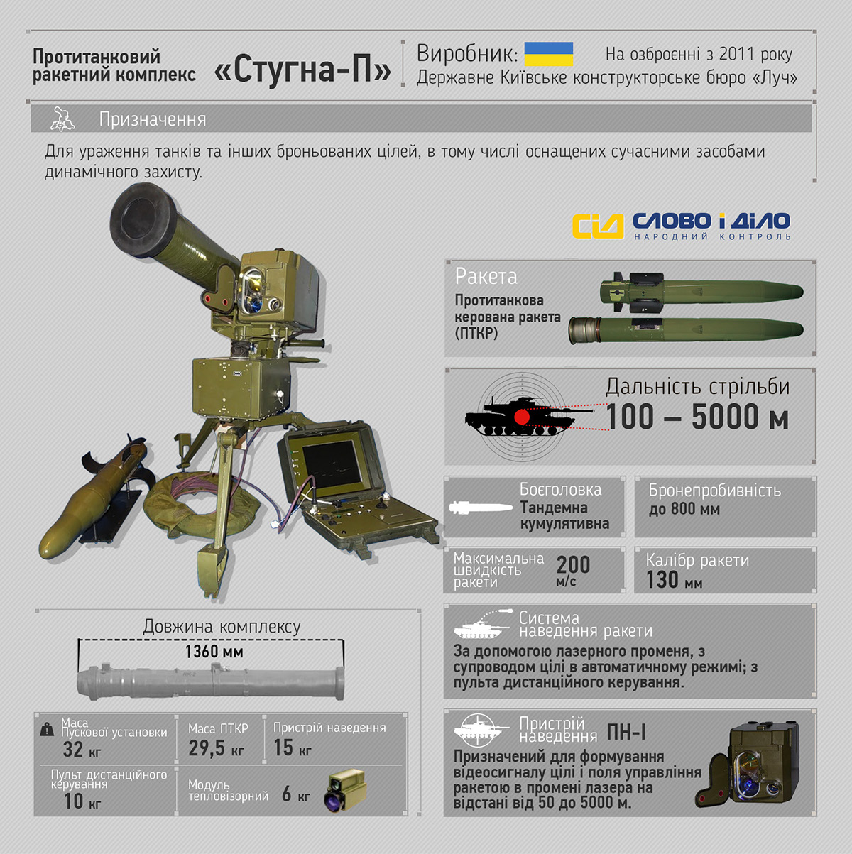 ukraine Russia united states War conflict Gun Weapon Armor Armour army Military infographic donbass