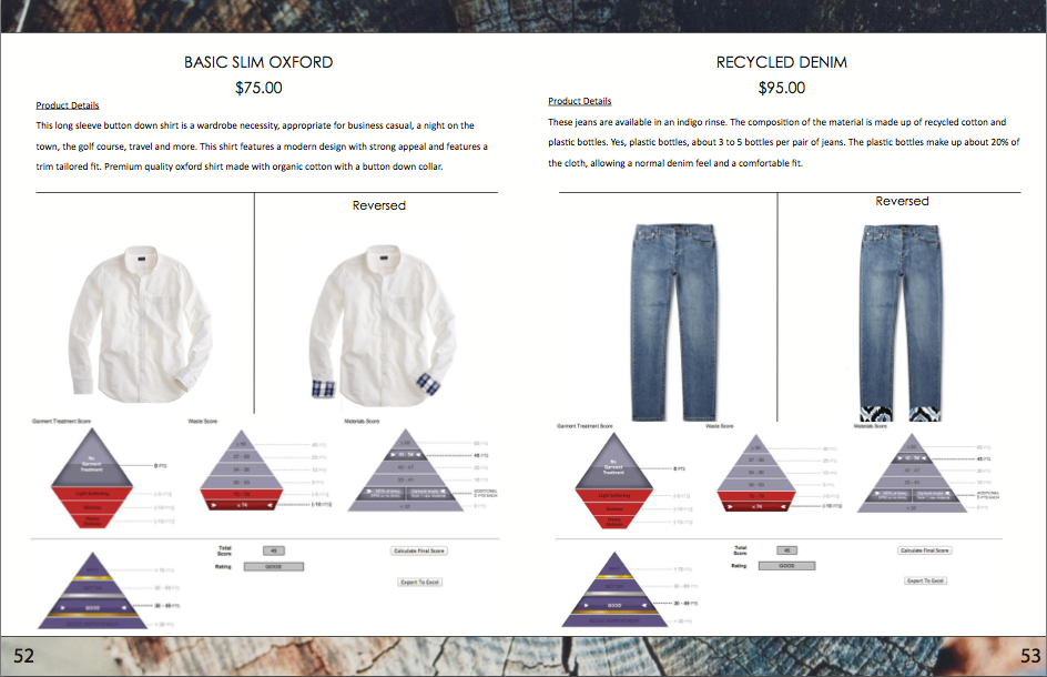 Sustainable Clothing Line fashion marketing Mens wear
