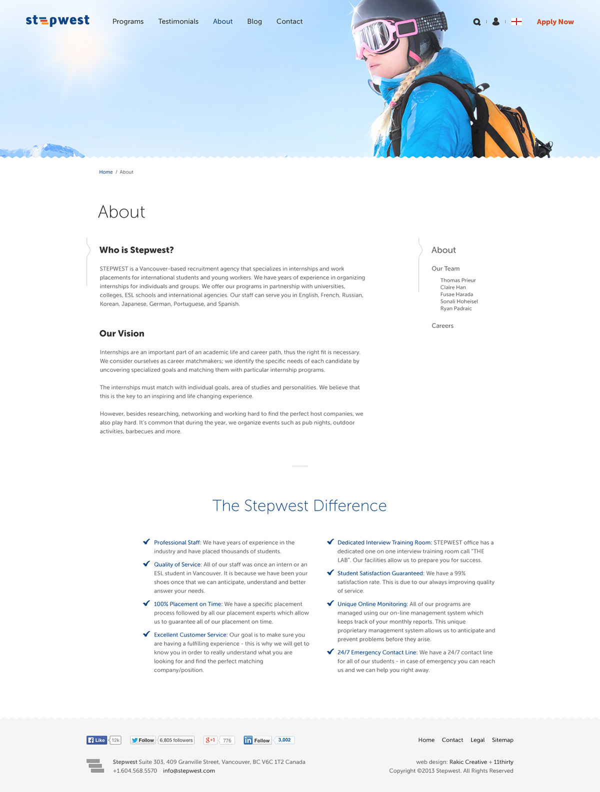 design interactive Responsive wordpress