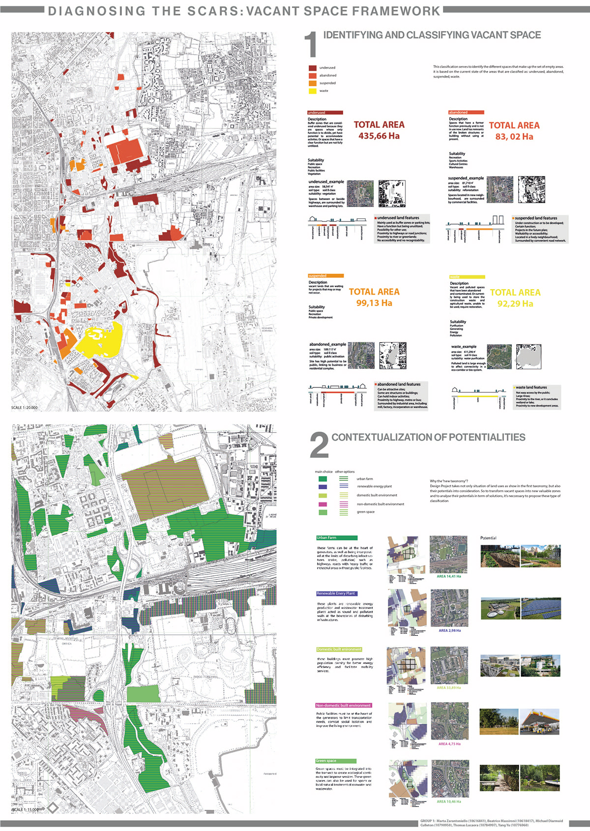 Masterplan Urban Design Landscape architecture