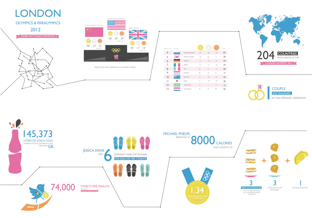 paralympics Olympics infographics London sport Competition gold Medal country flag information worldwide Facts statistics