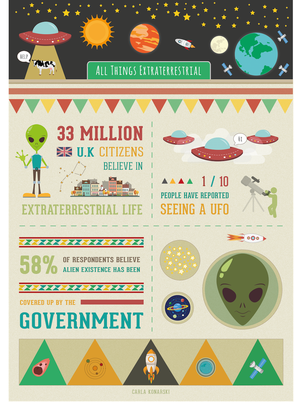 alien et info infographic graphics poster design art