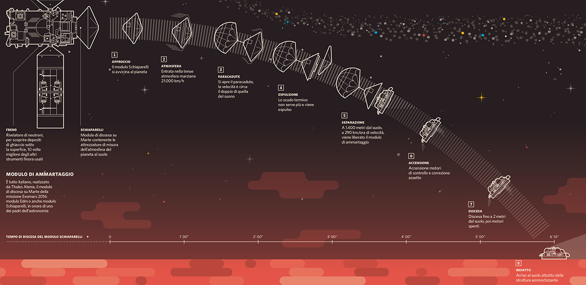 infografica Space  spazio infographic mars exomars Schiaparelli Buchi neri  universo interferometri onde gravitazionali visual journalism