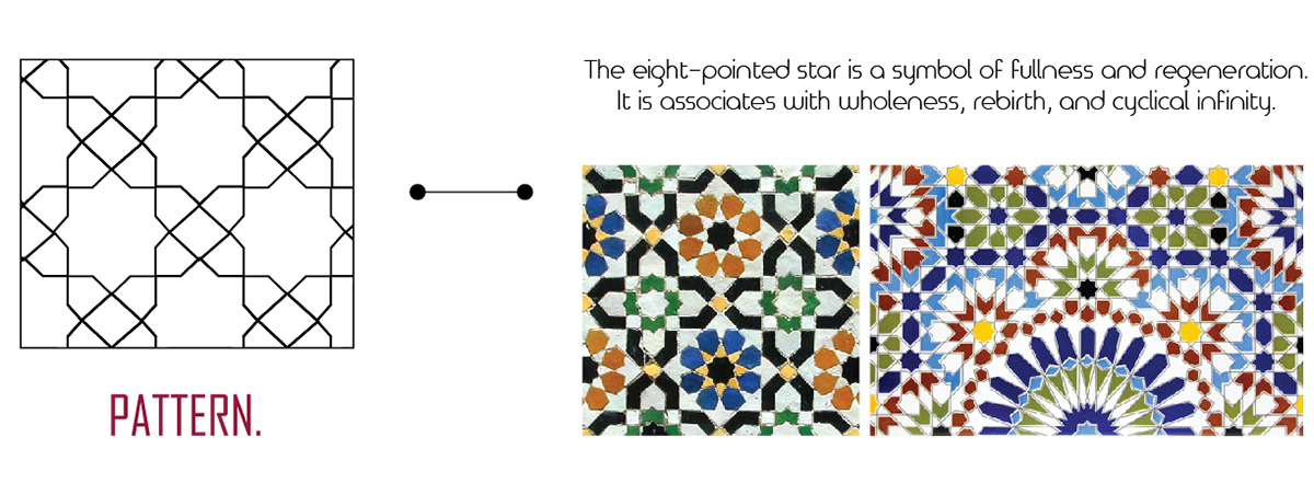 islamic pattern Moroccan product Dreamcatcher envy repeller decor belief culture Morocco