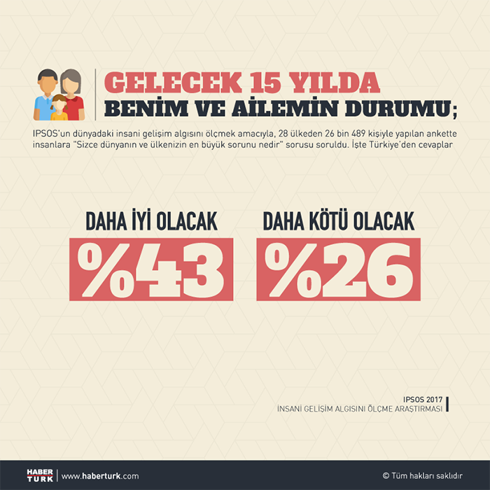 infographic statistics Turkey turkish infografik istatistik