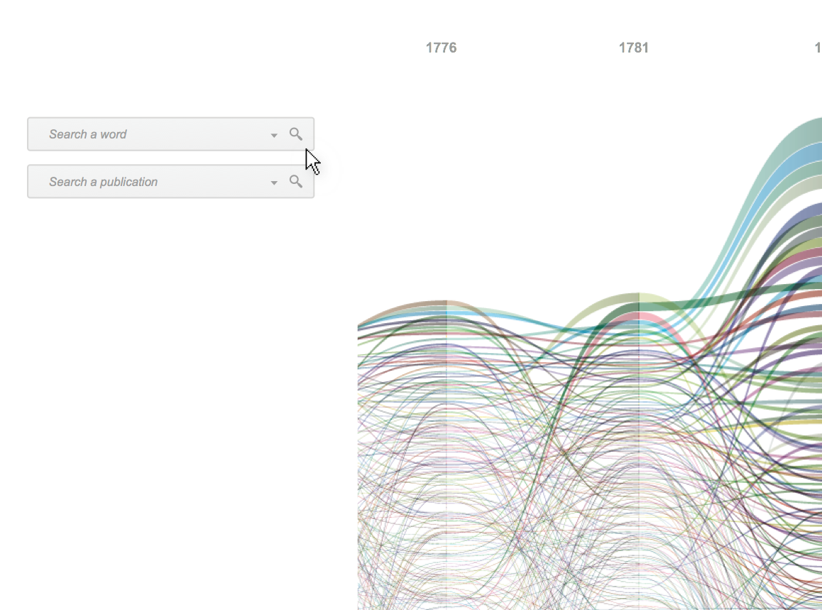 infovis digital humanities kant philosophy  Data data visualization infographic