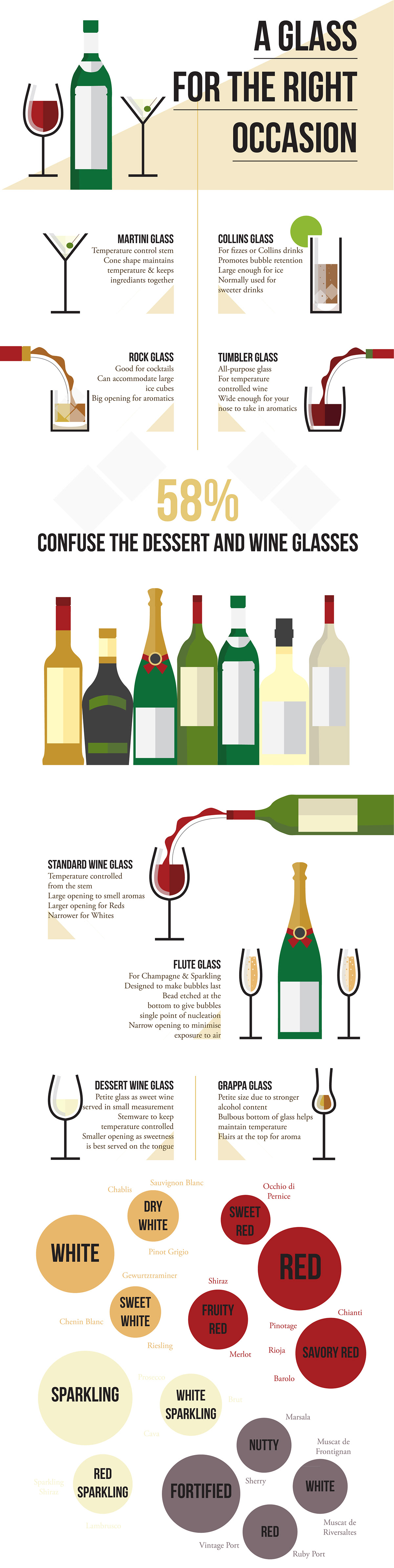 infographic  alcoholic minimalistic design wine drink chart