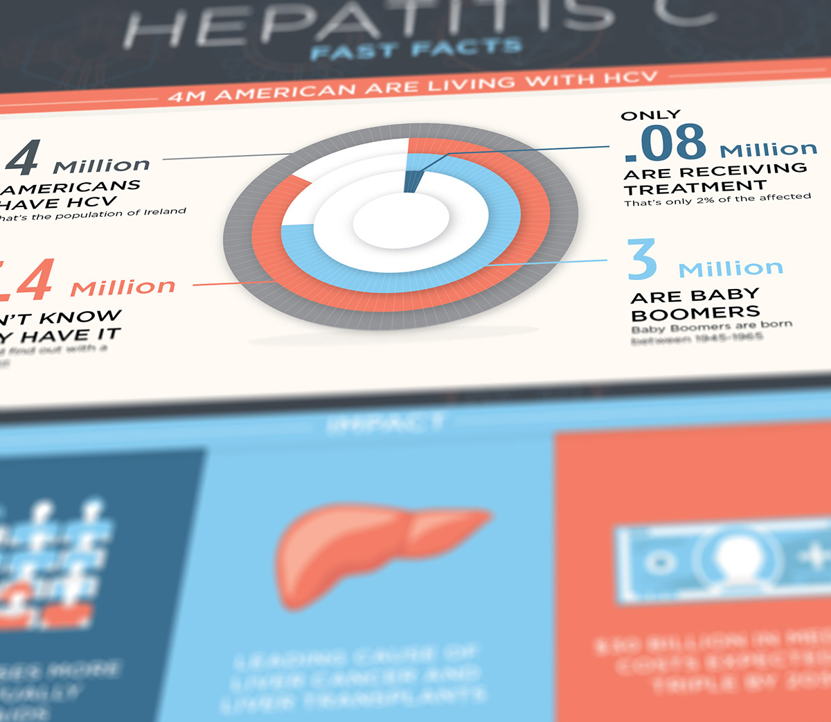 hepatitis infographic information design design Disease HCV american america microscope virus