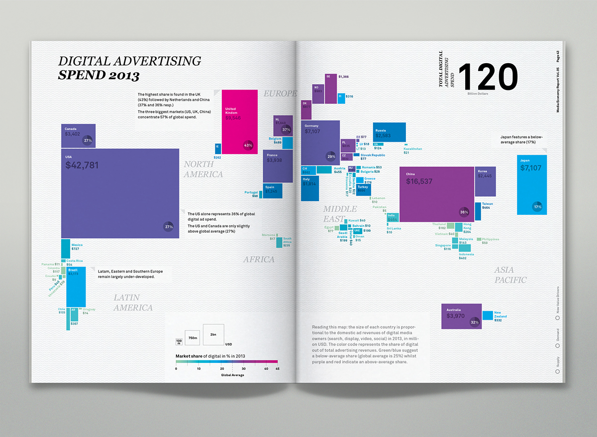 mer infographic information design report magazin economy media statistics