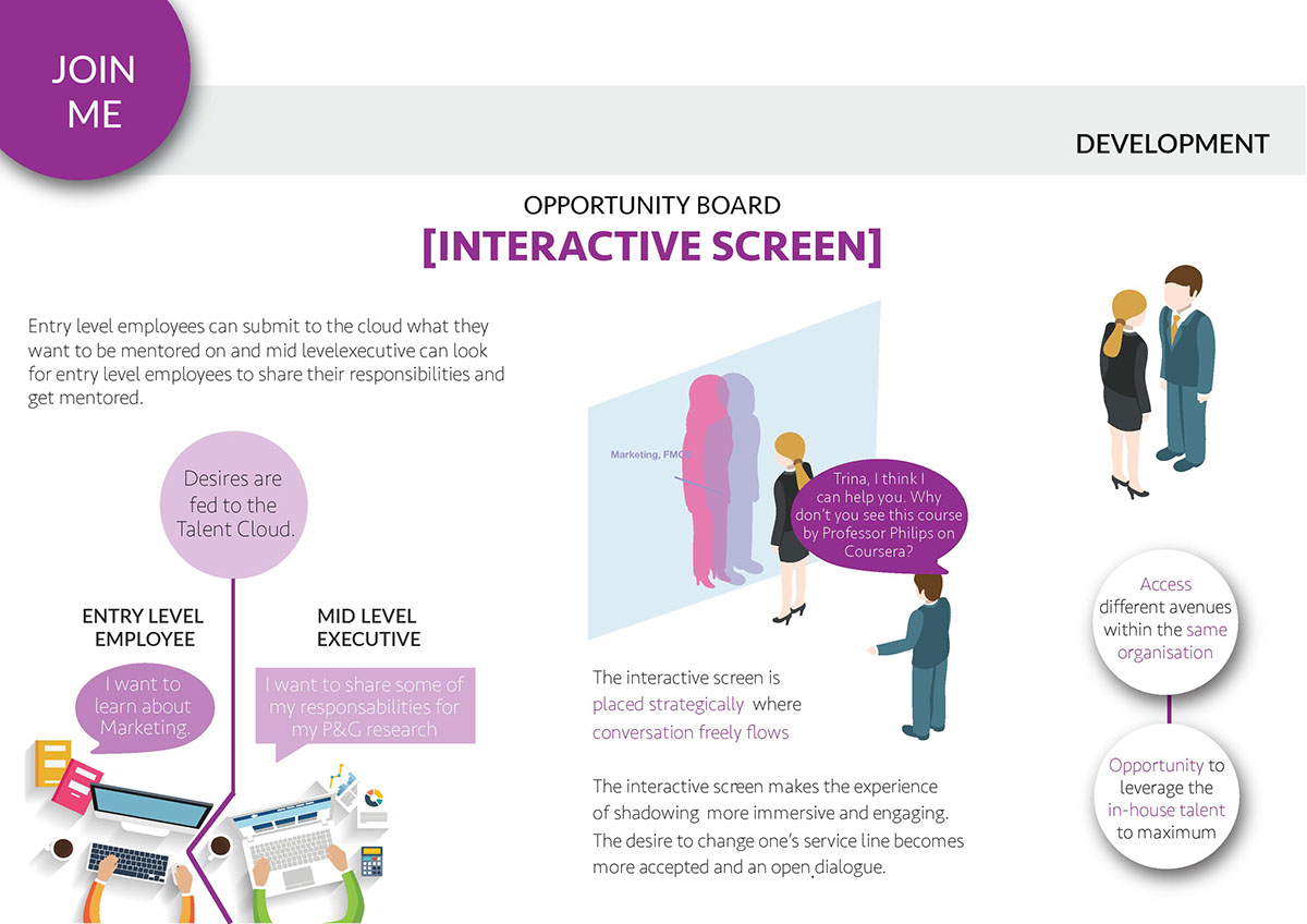 Adobe Portfolio cisco interactive design Interactive Screen ux design research design strategy Design Management HR Management User Experience Design