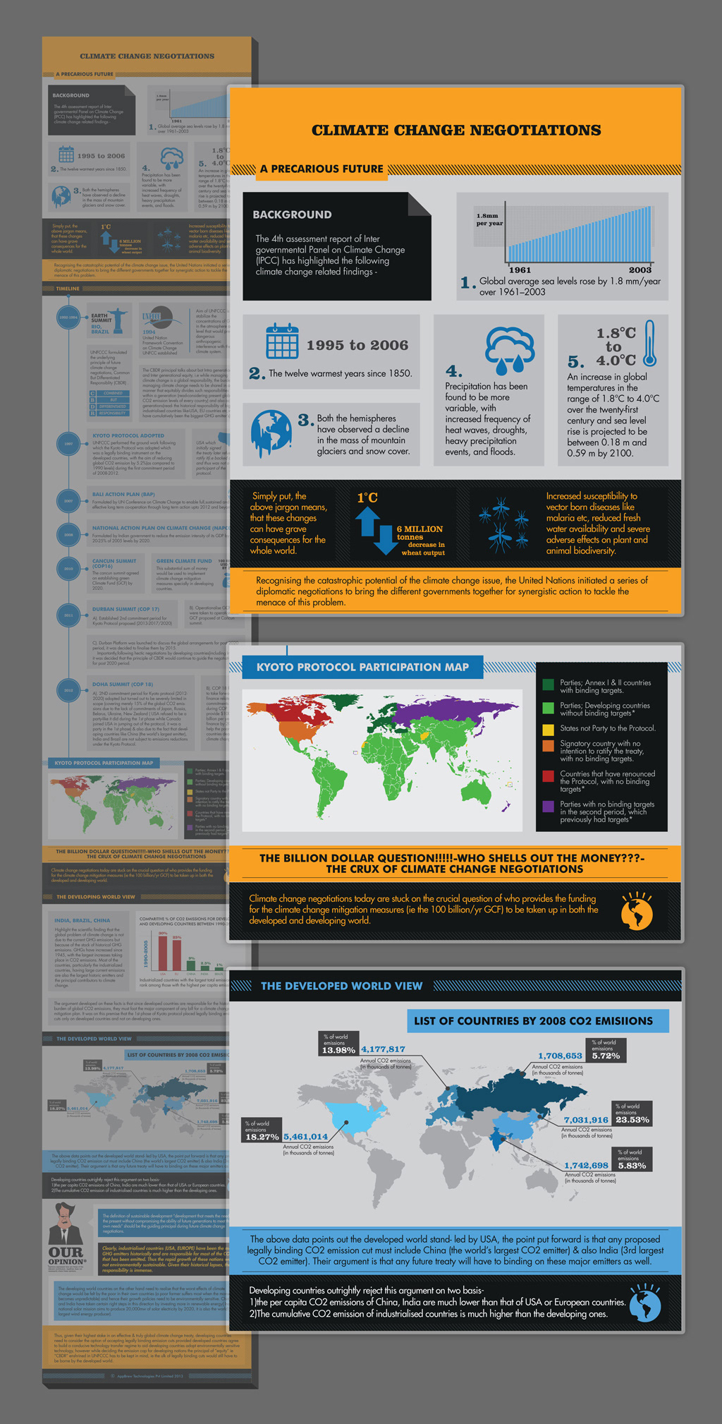 graphic essay app infographic