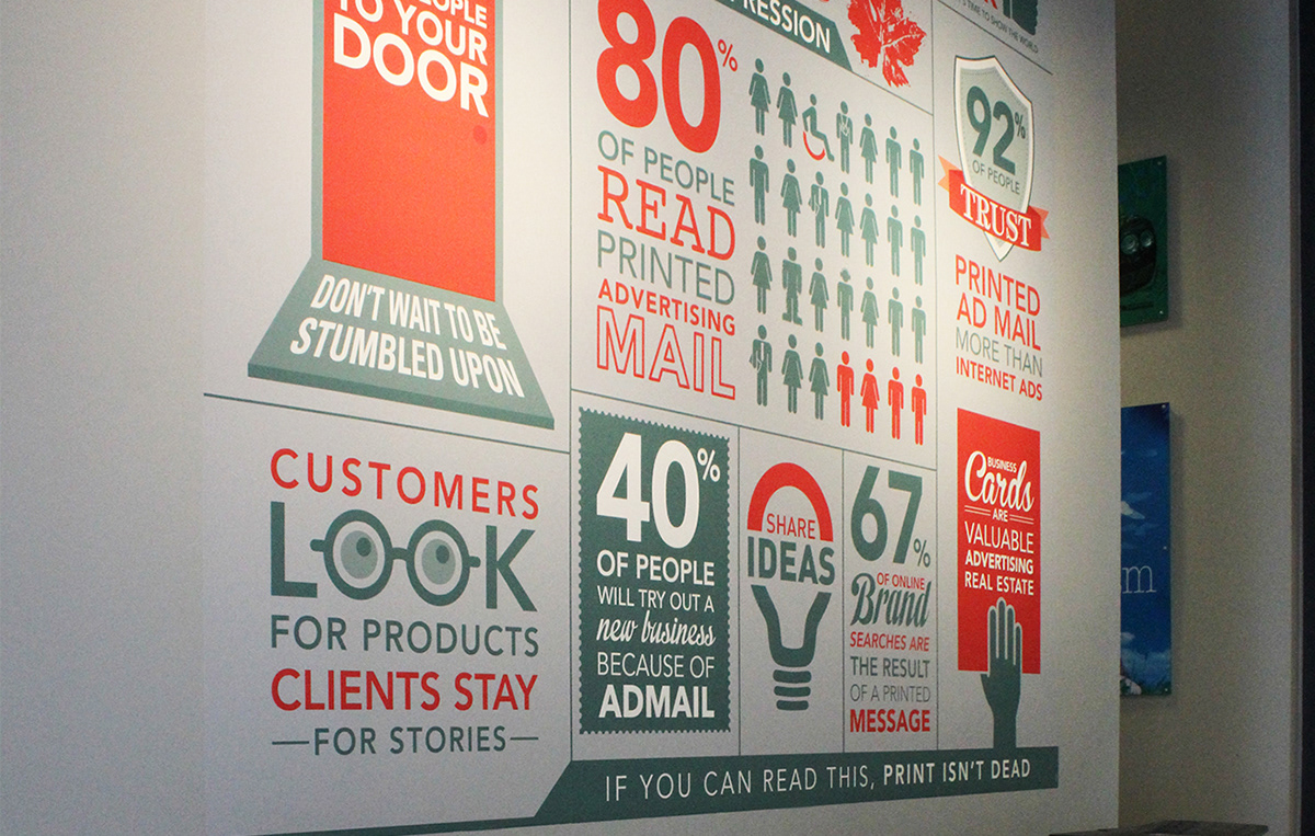 interiors Printing Brand Development digital printer brochure logo visual identity strategy Rebrand