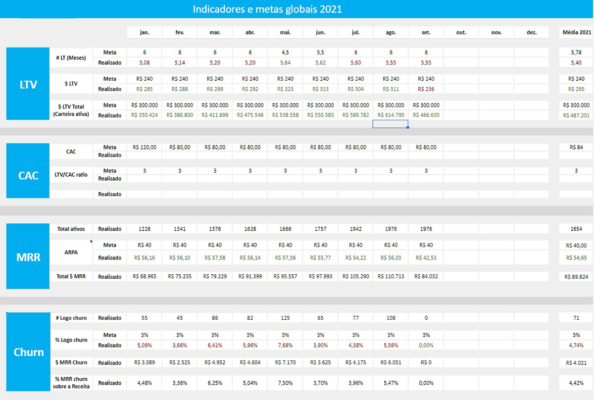 dashboard data analysis data visualization Excel Layout Design UI/UX
