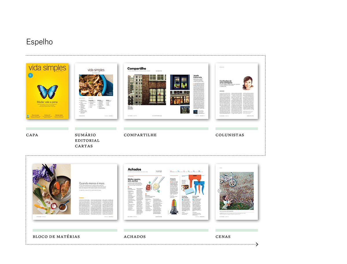Adobe Portfolio redesign magazine Guide
