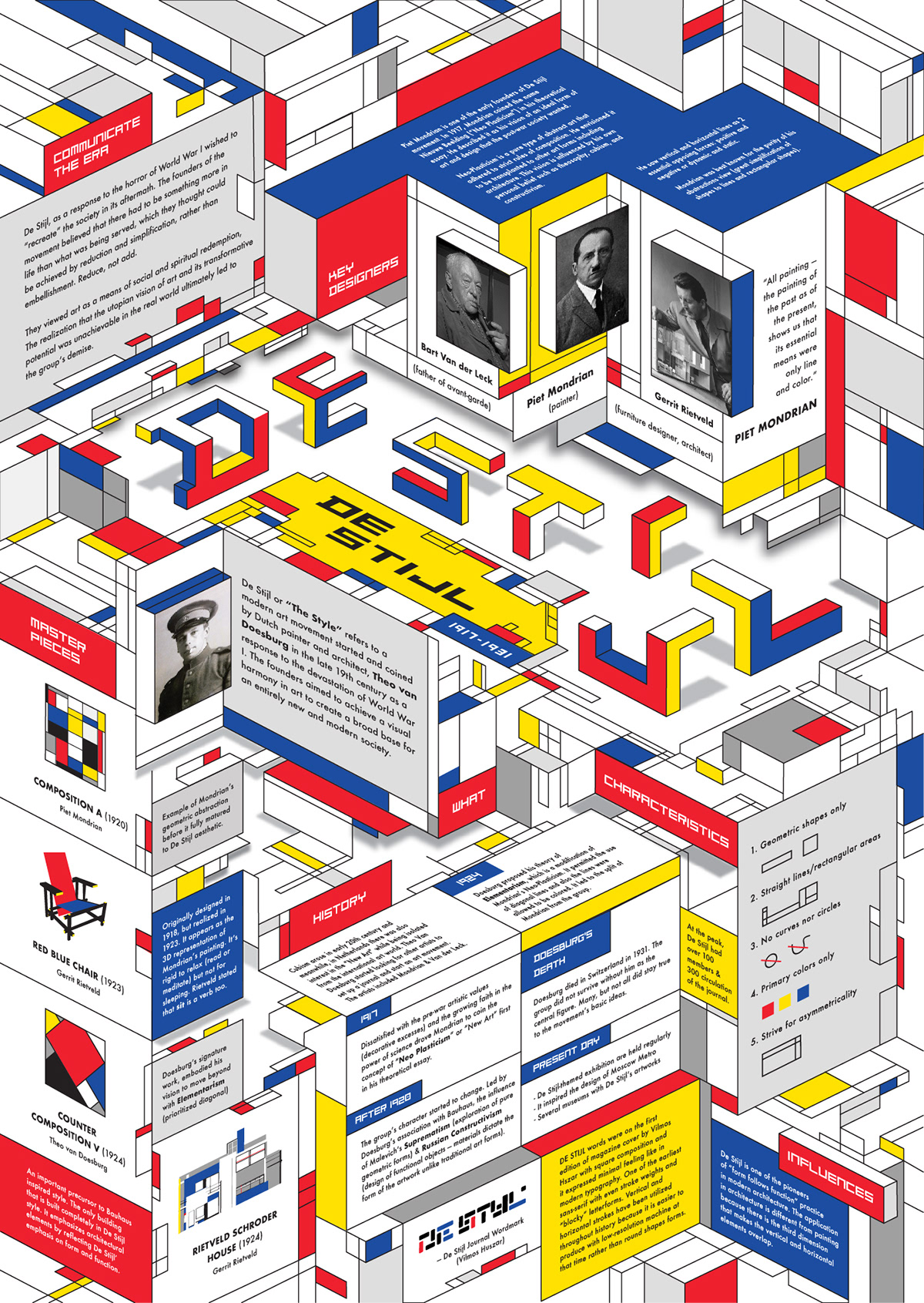 de stijl infographic poster design Layout Primary colors blue red yellow piet mondrian