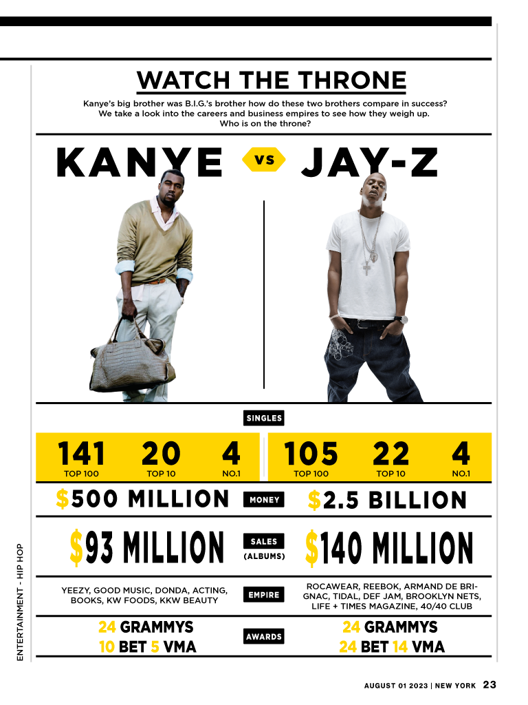 rap infographic hip hop magazine Kanye West Jay Z eminem 50cent