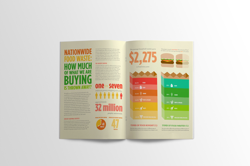 information design infographic Food waste magazine spread statistics
