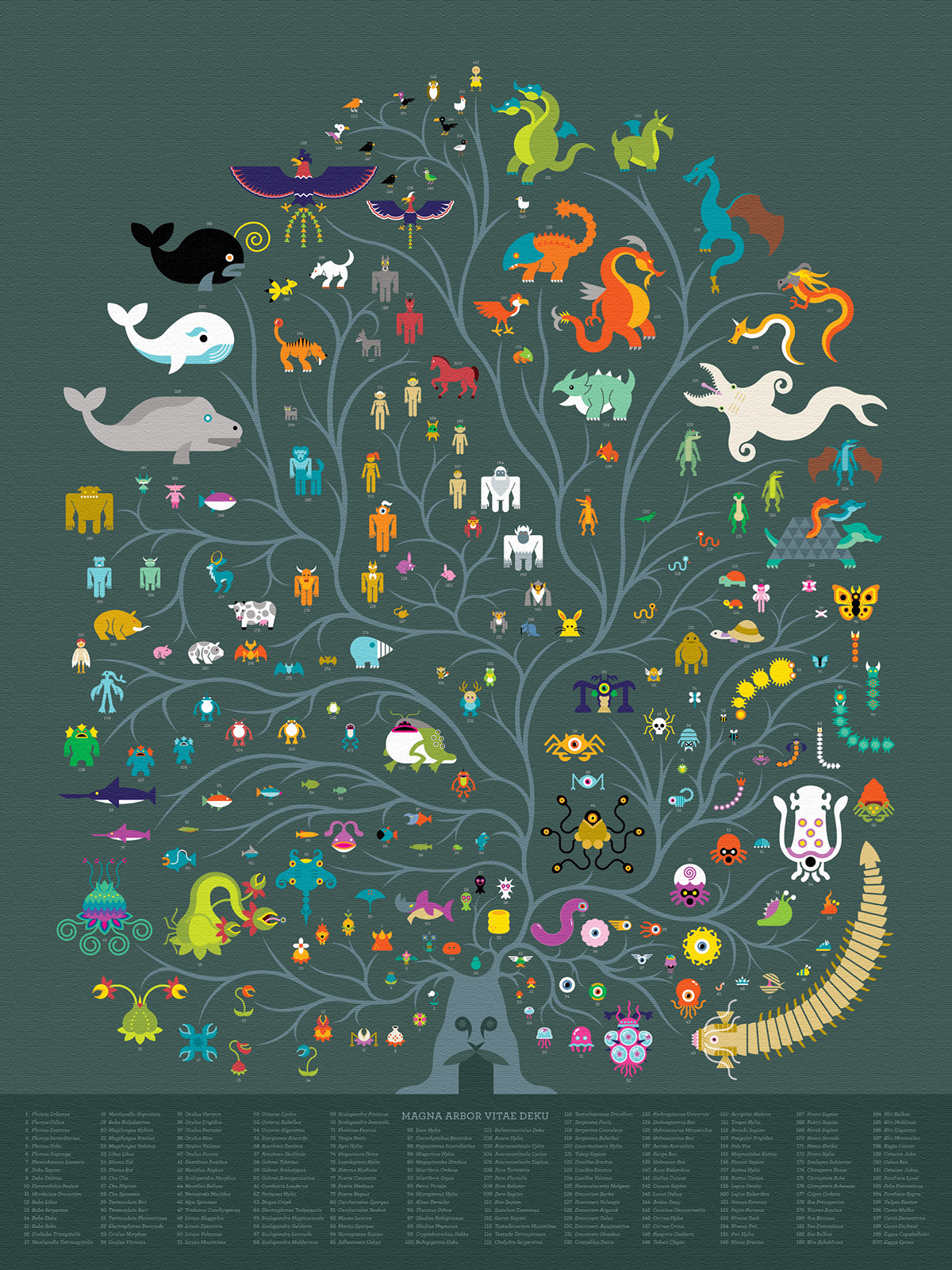 taxonomy cladogram clades evolutionary biology zelda Hyrule infographic Video Games