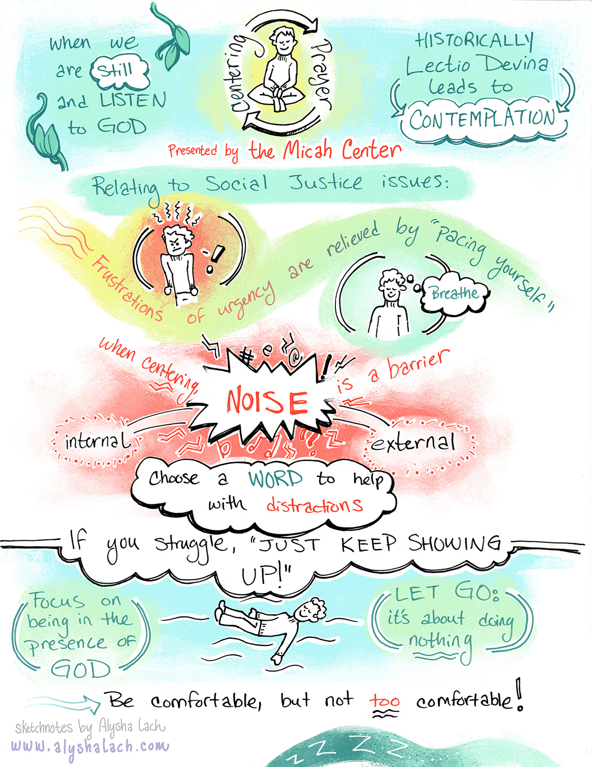 graphic recording Sketchnotes meditation Lecture Series