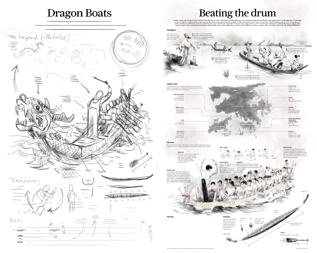 infographic infographics infografia sketch Rough Sketch boceto visual explanation