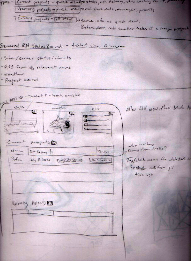 sketches wireframes process ideas