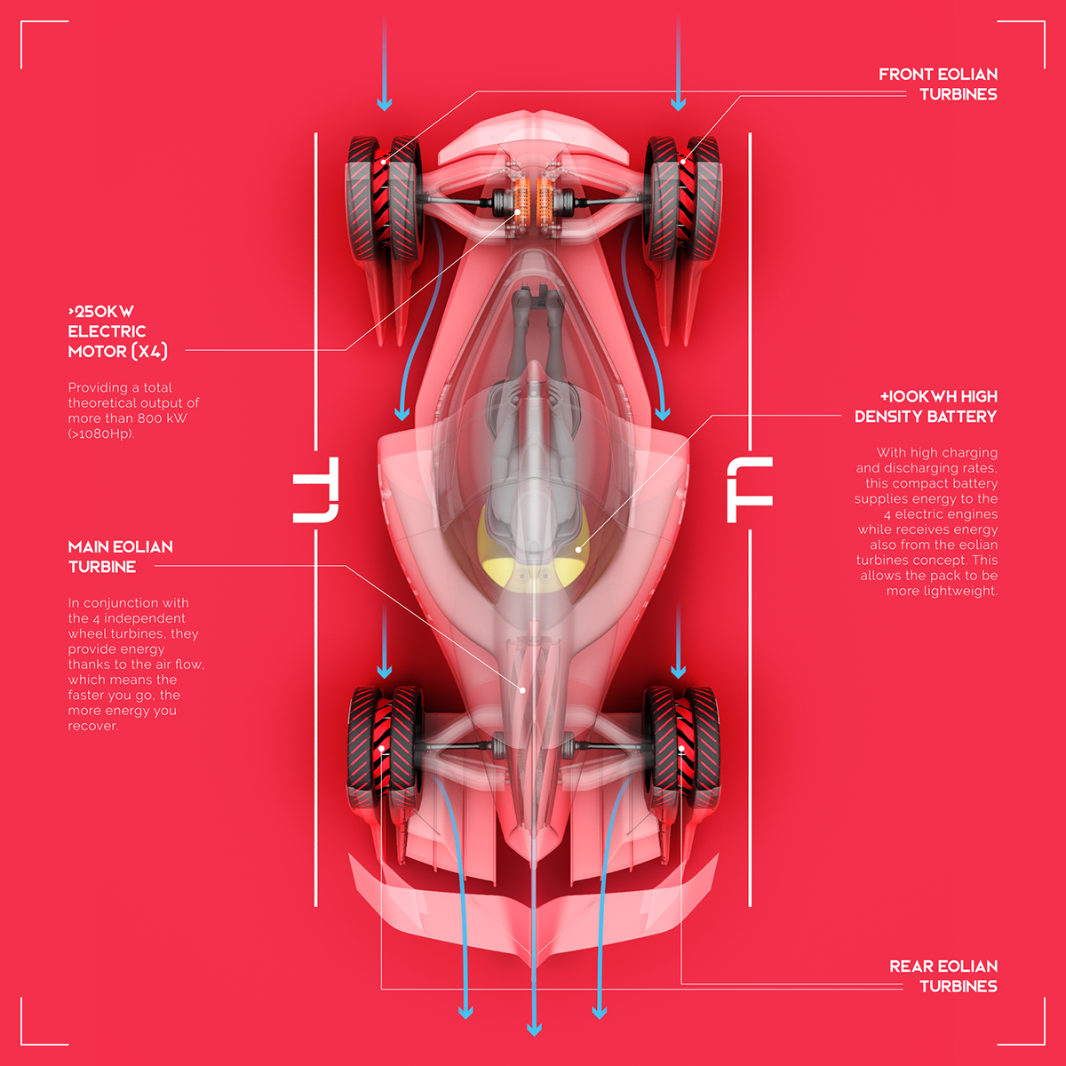 transportation design Racing le mans product industrial sketching Drawing  rendering michelin