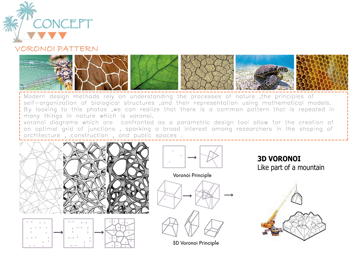 concept craft culture Island voronoi Art Center Nubian Sustainability steel visualization