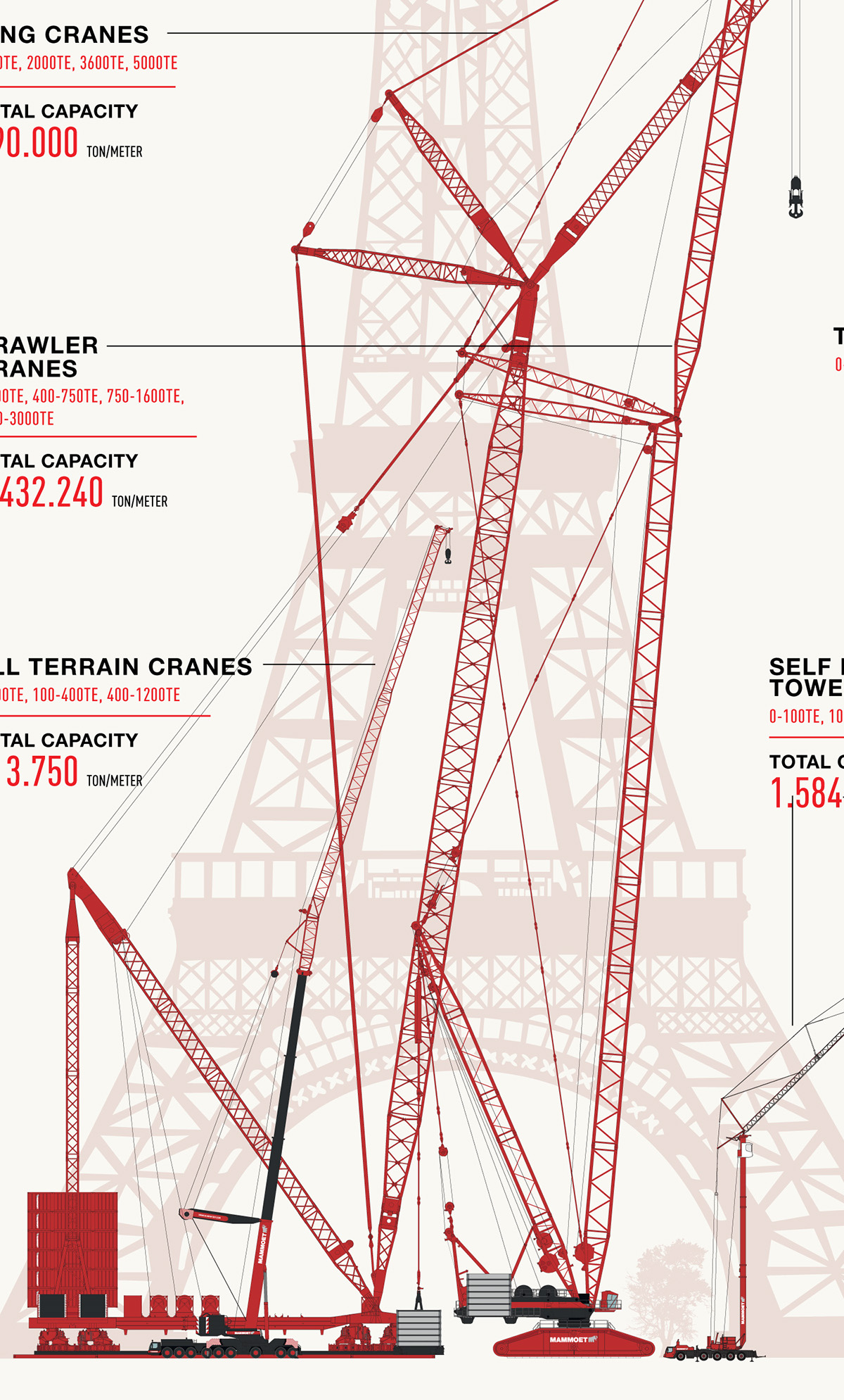 infographic cranes eifel tower statue of liberty lifting big