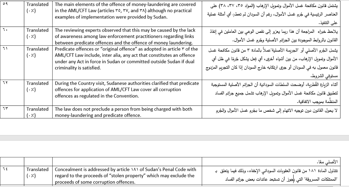 arabic english freelancer legaltranslation portfolio unitednations
