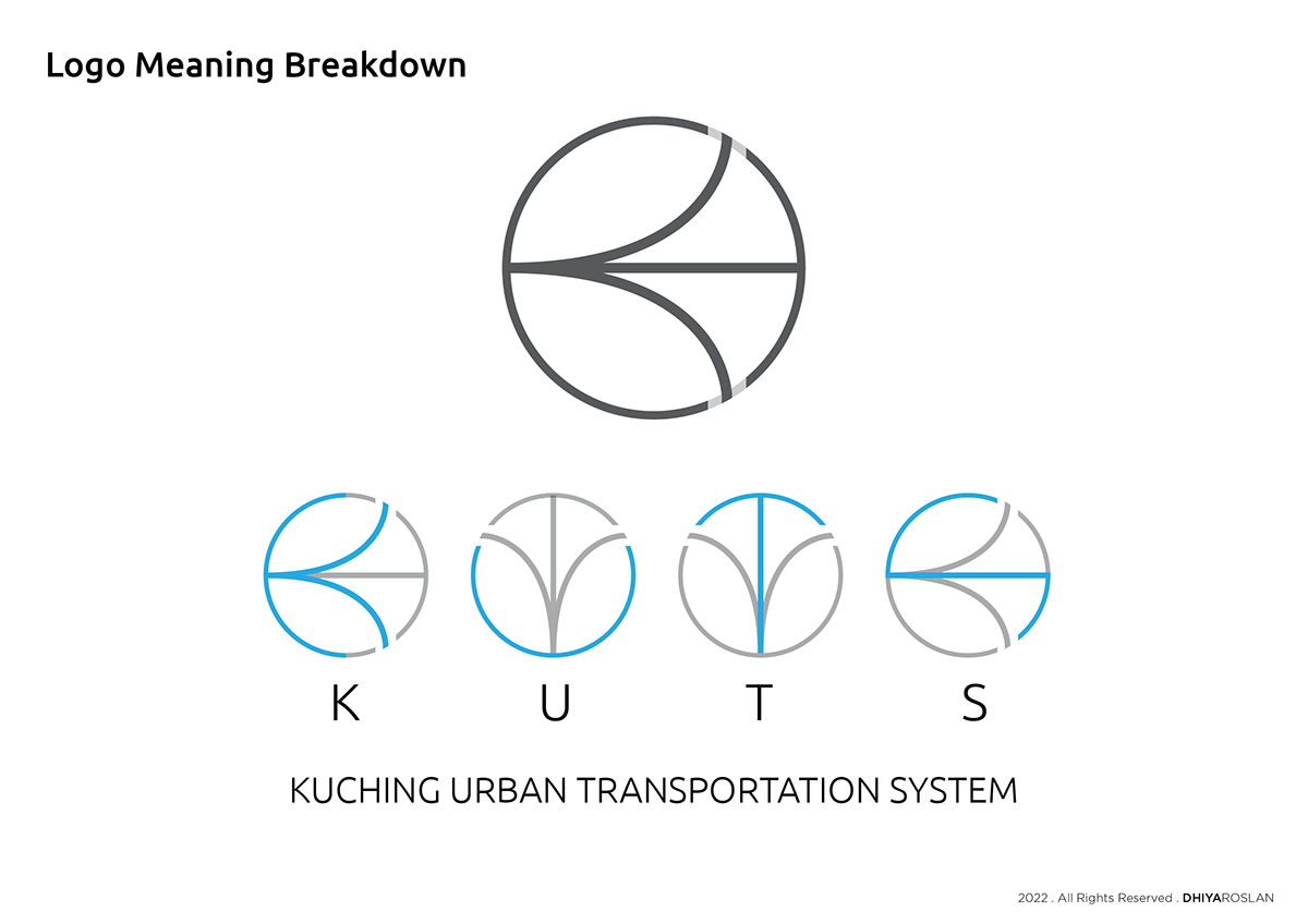 Kuching concept train railway Logo Design Logotype monogram kuts urban transportation