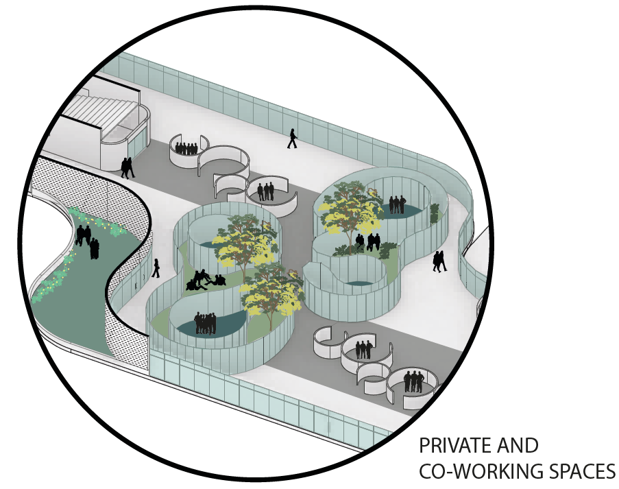 internal gardens that share meeting space
