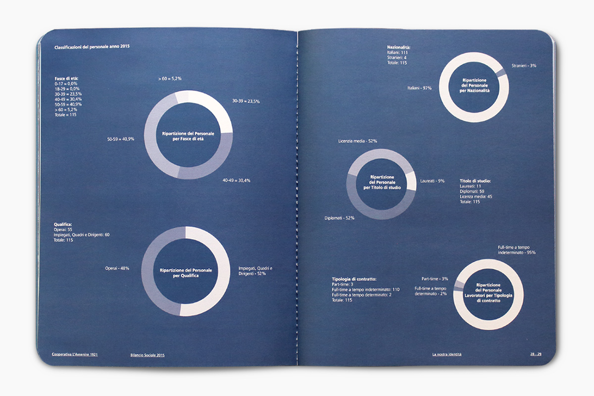 annual report editorial design  art direction  graphic design  editorial typography   paper Pubblication book fedrigoni