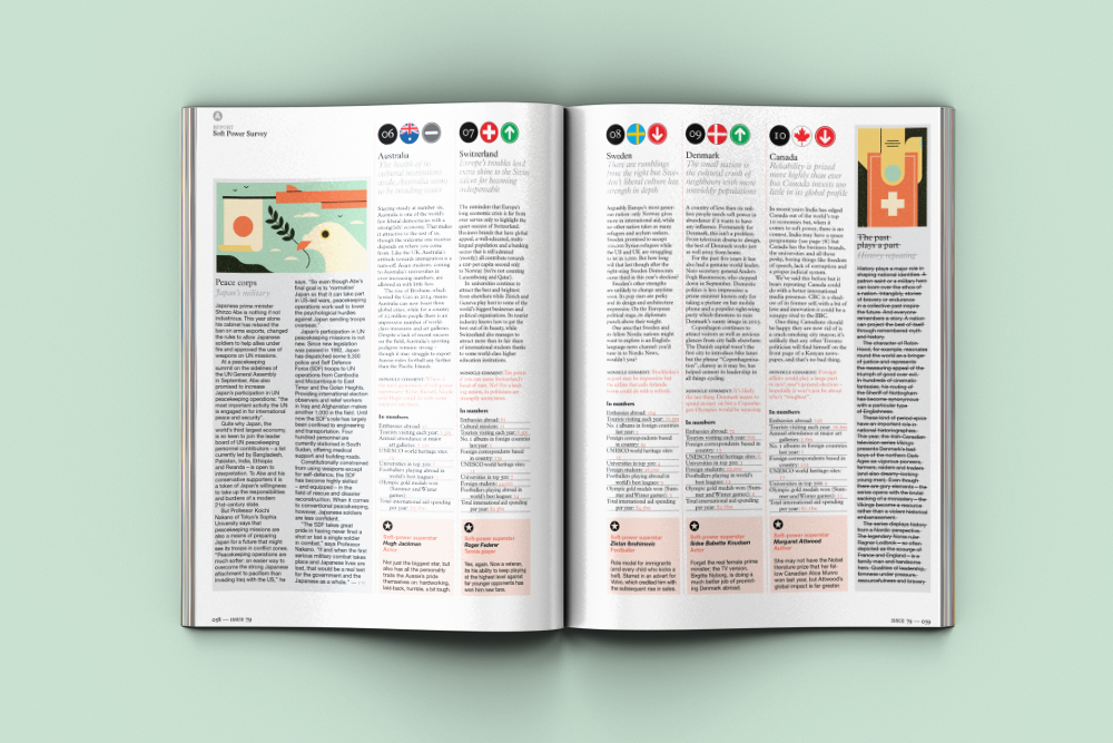 Adobe Portfolio Monocle editorial design vector texture graphic abstract flat magazine publication icons Icon news TopBox muti