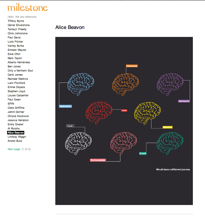 milestone for cancer story journeys publication Icon brain colour theory colour cancer type simple minimal