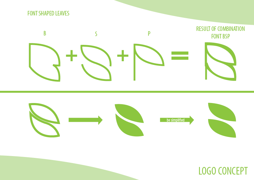 graphic standard manual bakrie sumatera plantation leaf leaves green bsp company